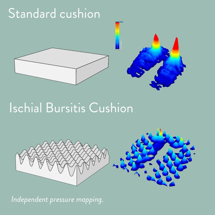 Ischial Bursitis Cushion for pressure relief and comfort- cut out discreet with cover. Handmade in the UK. 2 Year guarantee.