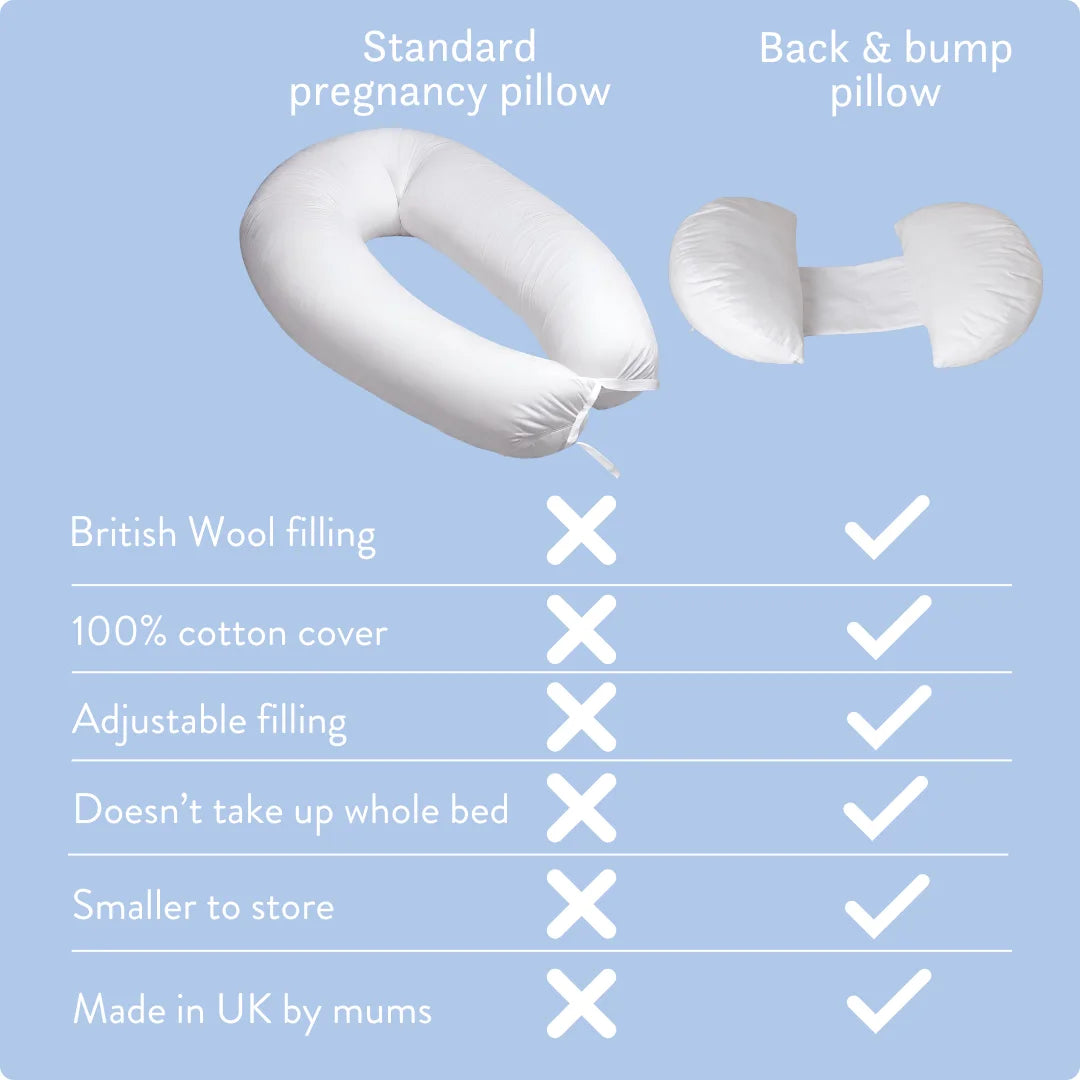 Standard pregnancy pillow vs Putnams wool pregnancy pillow chart.
