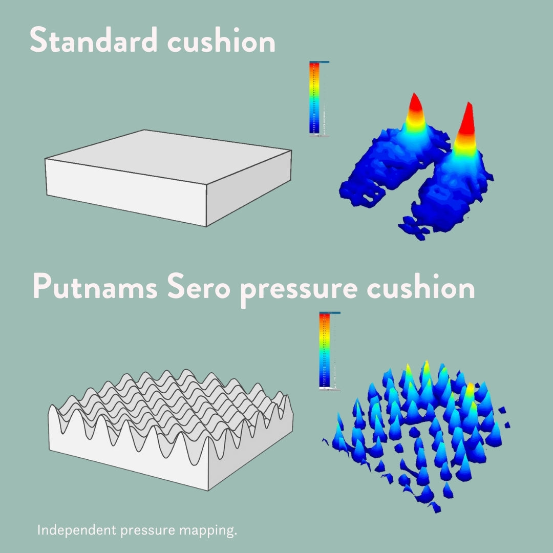 Sero Pressure Cushion - Putnams