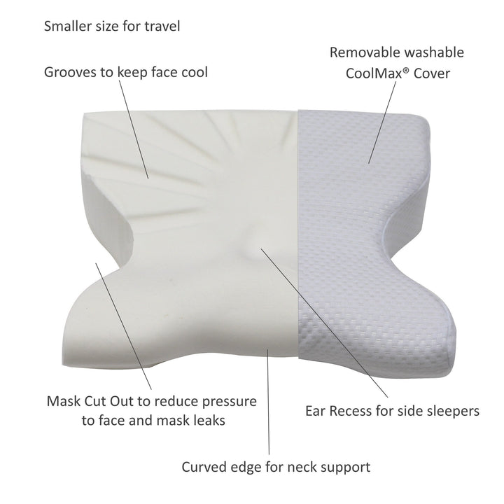 Travel CPAP Pillow (mask) - Putnams